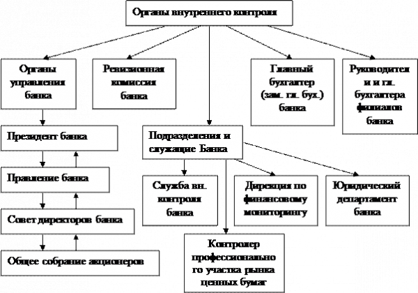 Глава организационно экономическая характеристика оао балтийский банк филиал в г ростове на дону  1