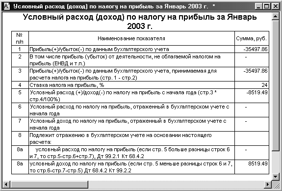  учет расчетов по налогу на прибыль пбу  8