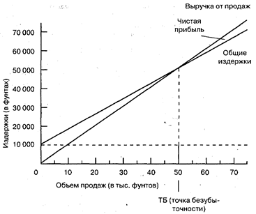  экономическая сущность прибыли и ее роль в экономике 2