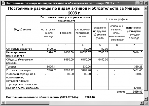  учет расчетов по налогу на прибыль пбу  1