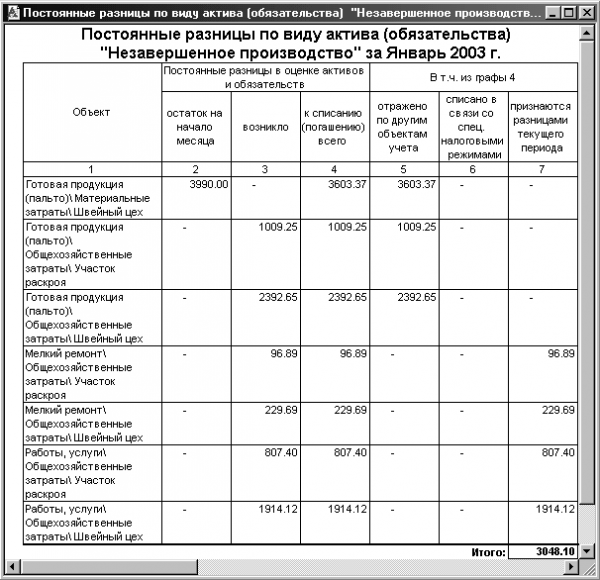  учет расчетов по налогу на прибыль пбу  2