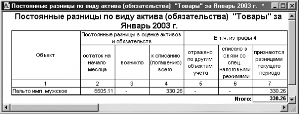  учет расчетов по налогу на прибыль пбу  3