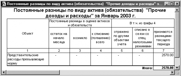  учет расчетов по налогу на прибыль пбу  4