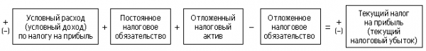  учет расчетов по налогу на прибыль пбу  5