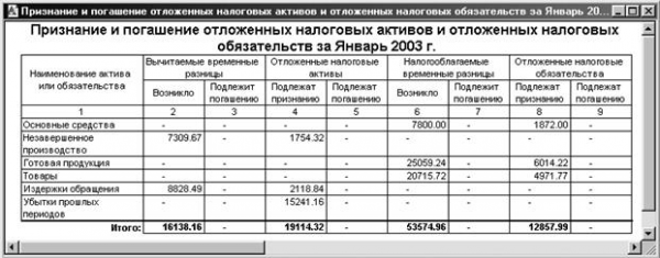  учет расчетов по налогу на прибыль пбу  6