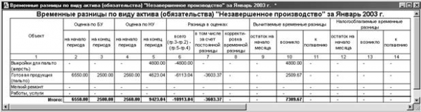  учет расчетов по налогу на прибыль пбу  7