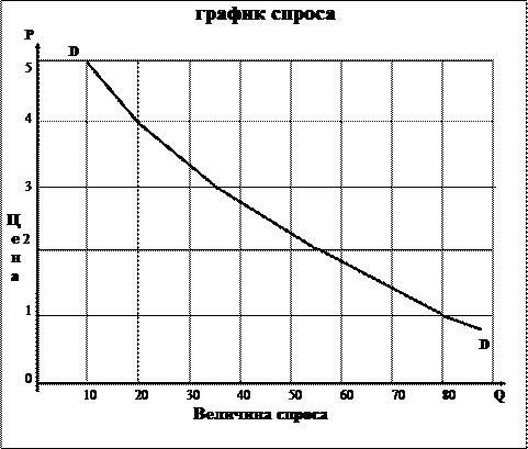 Эластичность рыночного спроса 1