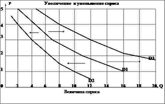 Эластичность рыночного спроса 2