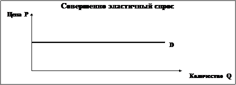 Количество блага должно было бы сократиться с до  6