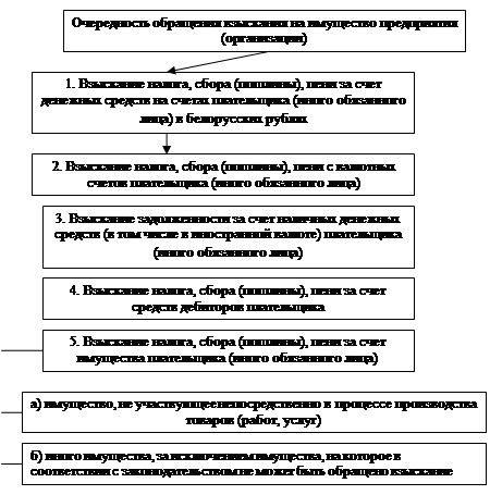  принудительное исполнение налогового обязательства 1