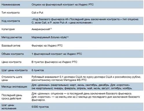  опцион на фьючерсный контракт на индекс ртс 1