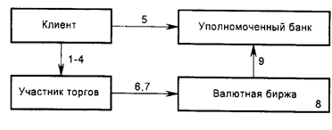  операции 1