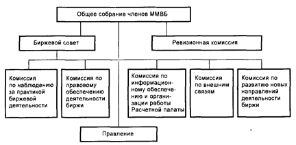  валютные биржи в россии 1