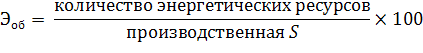  анализ результатов деятельности предприятия 7