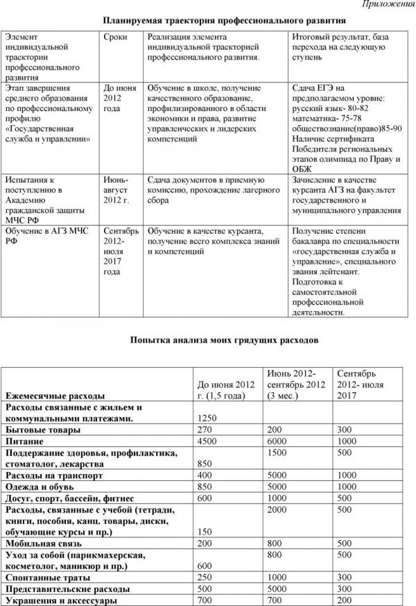 Сентябрь 2012- июля 2017 года Реализация элемента индивидуальной траекторией профессионального развития.