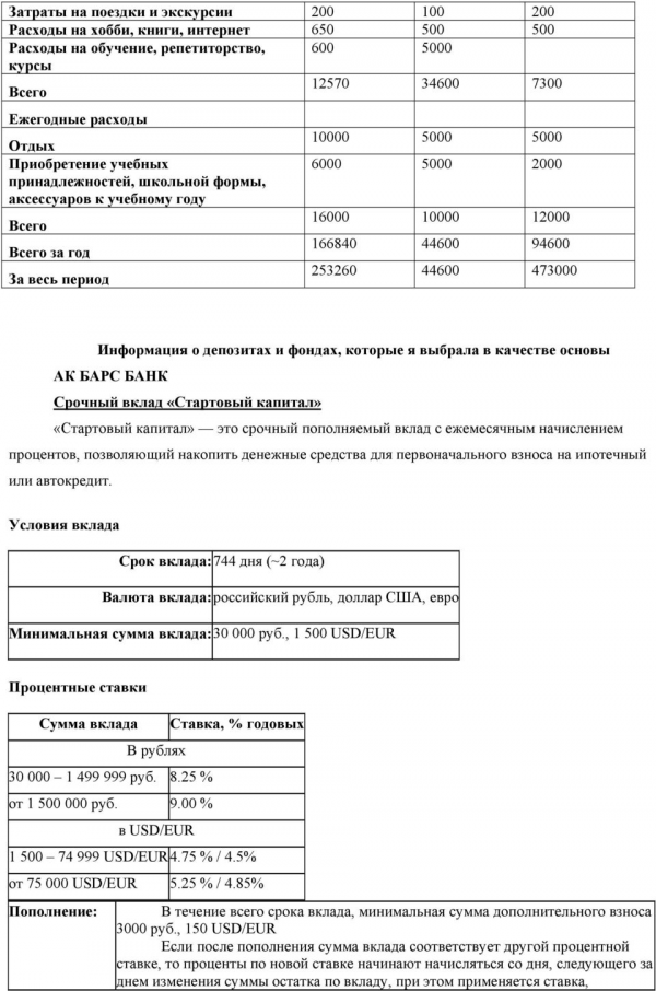 Информация о депозитах и фондах, которые я выбрала в качестве основы АК БАРС БАНК Срочный вклад «Стартовый капитал» «Стартовый капитал» это срочный пополняемый вклад с ежемесячным начислением