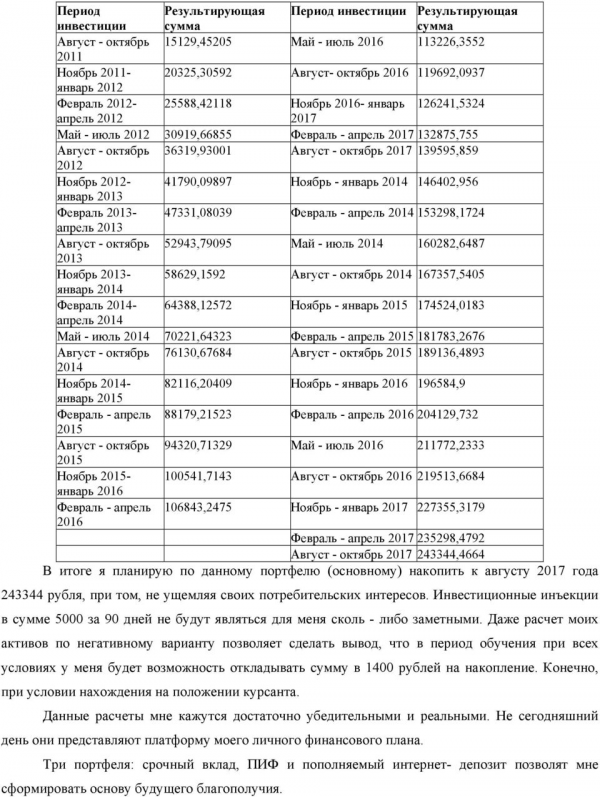 139595,859 2012 Ноябрь 2012-41790,09897 Ноябрь - январь 2014 146402,956 январь 2013 Февраль 2013-47331,08039 Февраль - апрель 2014 153298,1724 апрель 2013 Август - октябрь 52943,79095 Май - июль 2014