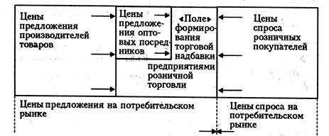 Формирование ценовой политики предприятия 1