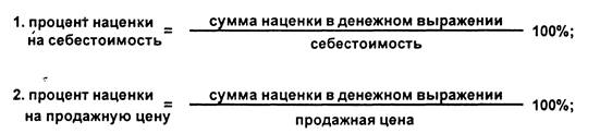  методы расчета торговой надбавки 1