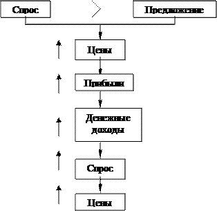  инфляция спроса  1