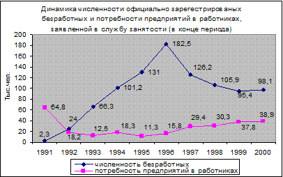  жизненный уровень населения 1