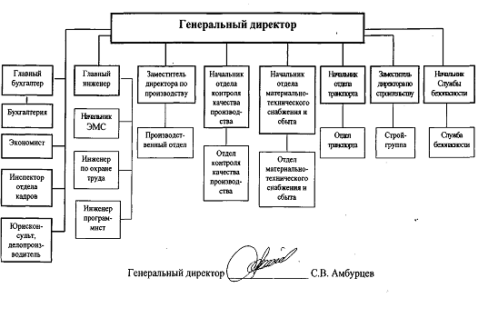  структура управления и процесс управления 1