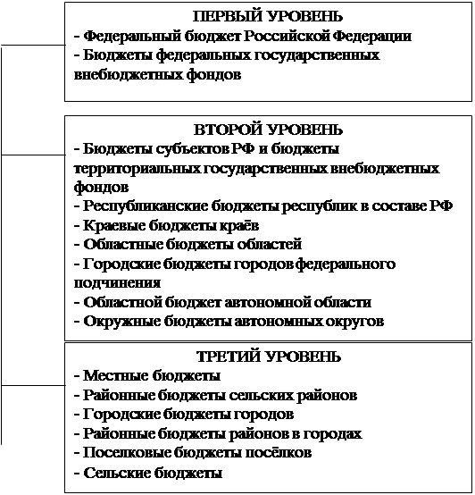 Глава роль местного бюджета в <a href=