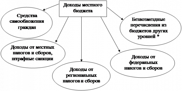  анализ доходной части бюджета 1