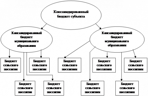  межбюджетные отношения между субъектами федеральных 1