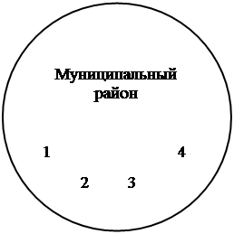  местный бюджет в системе бюджетного устройства российской федерации 1