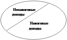  местный бюджет в системе бюджетного устройства российской федерации 3