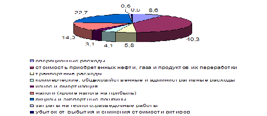 Анализ инвестиционной привлекательности предприятия 1