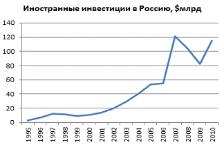 Приложения 1