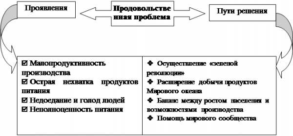 Четвертый фактор дополняет предыдущие три  1