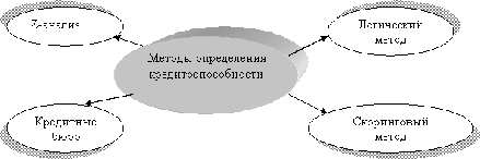  классификация модели оценки кредитоспособности заемщиков в рк и зарубежный опыт 7