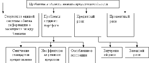  классификация модели оценки кредитоспособности заемщиков в рк и зарубежный опыт 8