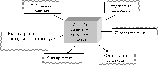  классификация модели оценки кредитоспособности заемщиков в рк и зарубежный опыт 9