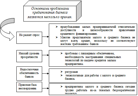  классификация модели оценки кредитоспособности заемщиков в рк и зарубежный опыт 10