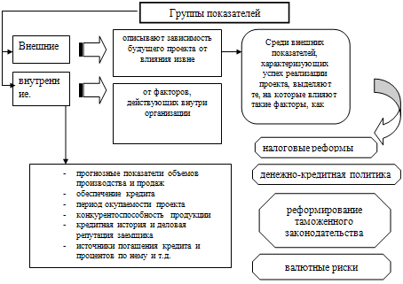  организационный механизм анализа кредитоспособности заемщиков 1