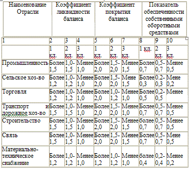  классификация модели оценки кредитоспособности заемщиков в рк и зарубежный опыт 5