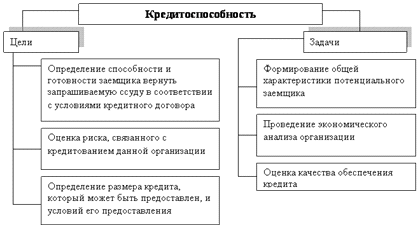  классификация модели оценки кредитоспособности заемщиков в рк и зарубежный опыт 6