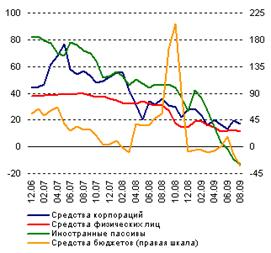  современное состояние коммерческих банков в российской федерации  1