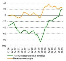  современное состояние коммерческих банков в российской федерации  13