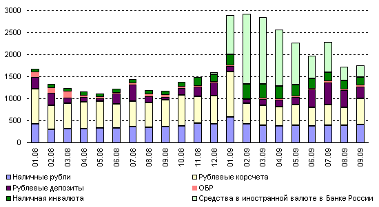  современное состояние коммерческих банков в российской федерации  14