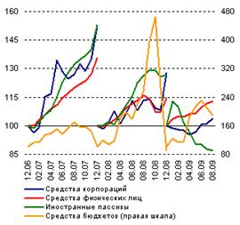  современное состояние коммерческих банков в российской федерации  2