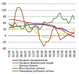  современное состояние коммерческих банков в российской федерации  7