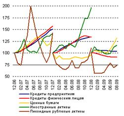  современное состояние коммерческих банков в российской федерации  8