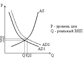 Рис монетаристская модель совокупного спроса и совокупного предложения 1