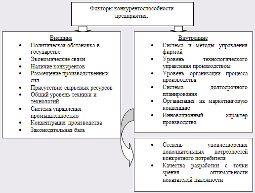  факторы 1