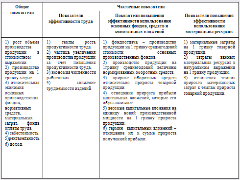  значение эффективности 1